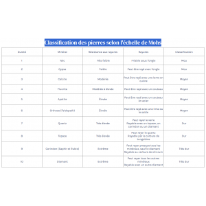 Cięte płyty łupkowe - XS